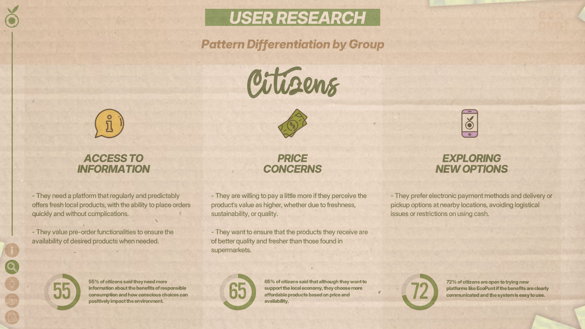 Infographic showing findings for Citizens: Access to information, price concerns, and exploration of new options.