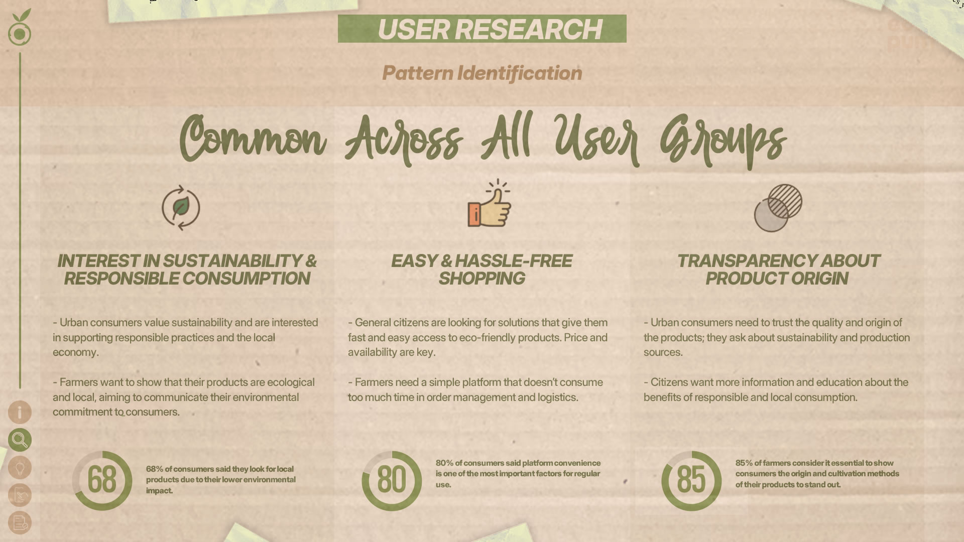 Infographic detailing common patterns across all groups: Interest in sustainability and responsible consumption, hassle-free shopping, and transparency about product origin.
