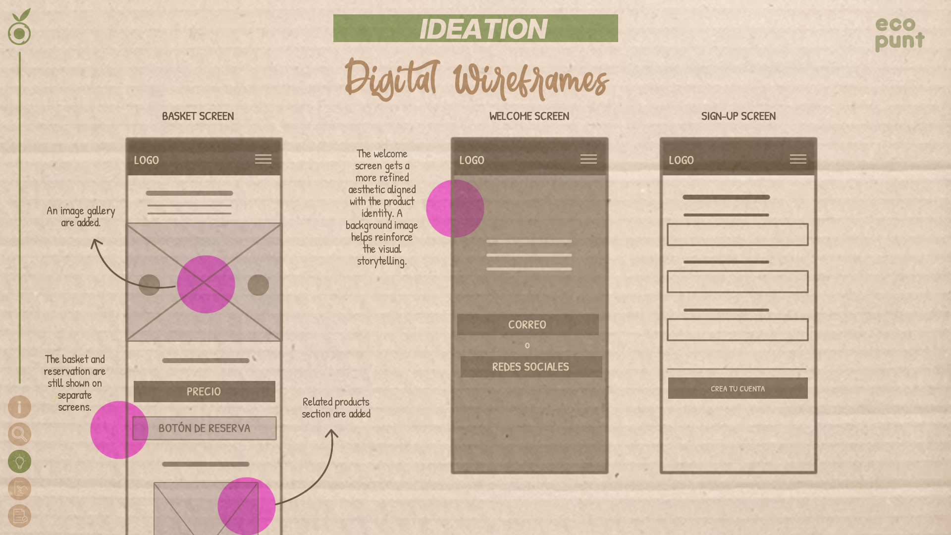 Image displaying four digital wireframes of mobile screens: Home, Menu, Sign-Up Page, and Producer Account. Each screen includes a pink circle showing changes made and their rationale.