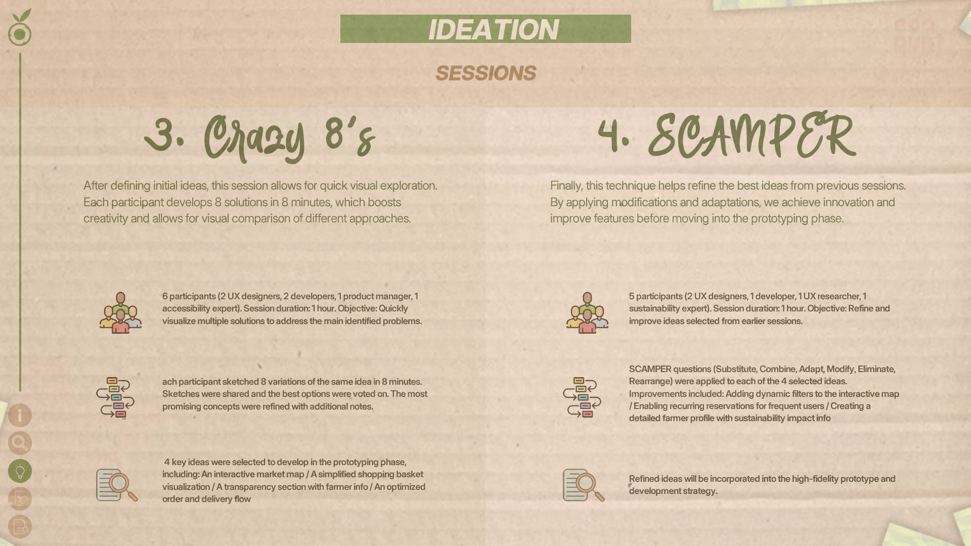 Details from the other two ideation sessions: Crazy 8s and SCAMPER. Each session includes participant count, working process, and outcomes.