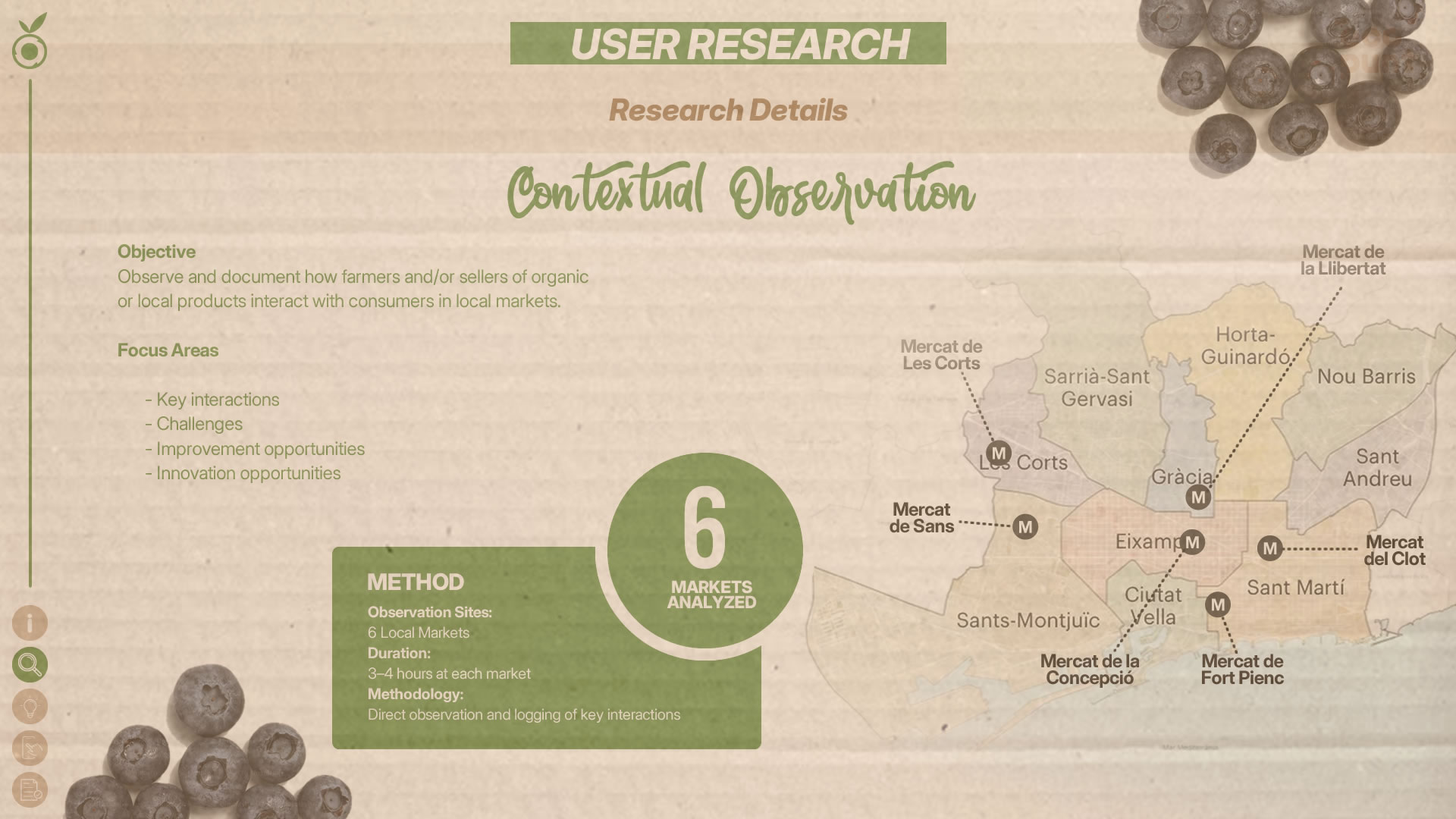 Infographic detailing the contextual observation: Includes goals, what will be analyzed, and the six markets where research will be conducted. A map highlights each market's location.
