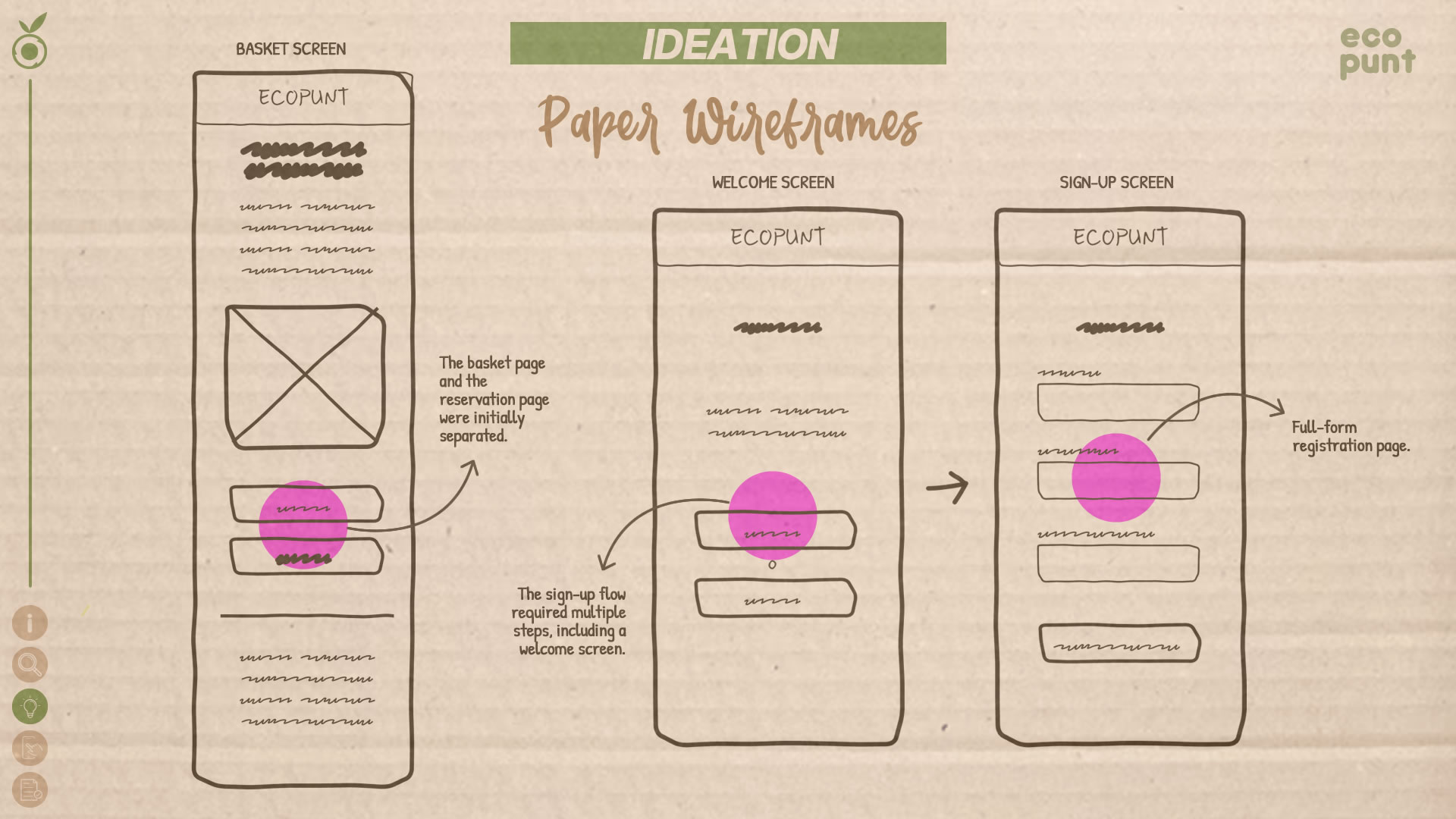 Image showing hand-drawn wireframes. Six screens are displayed, highlighting the best elements from each. Arrows point to annotations explaining the strategy behind each decision.