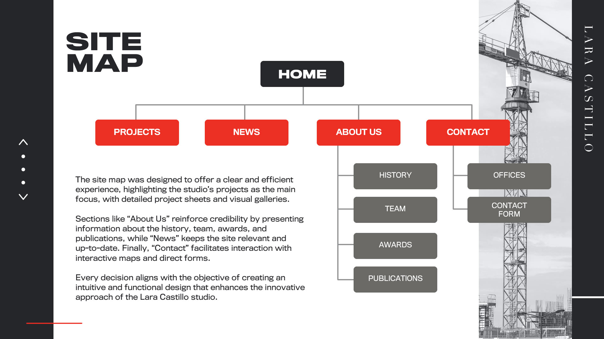 Infographic showing the 'Sitemap'. It displays the structure of the website sections and the strategic decisions behind them.
