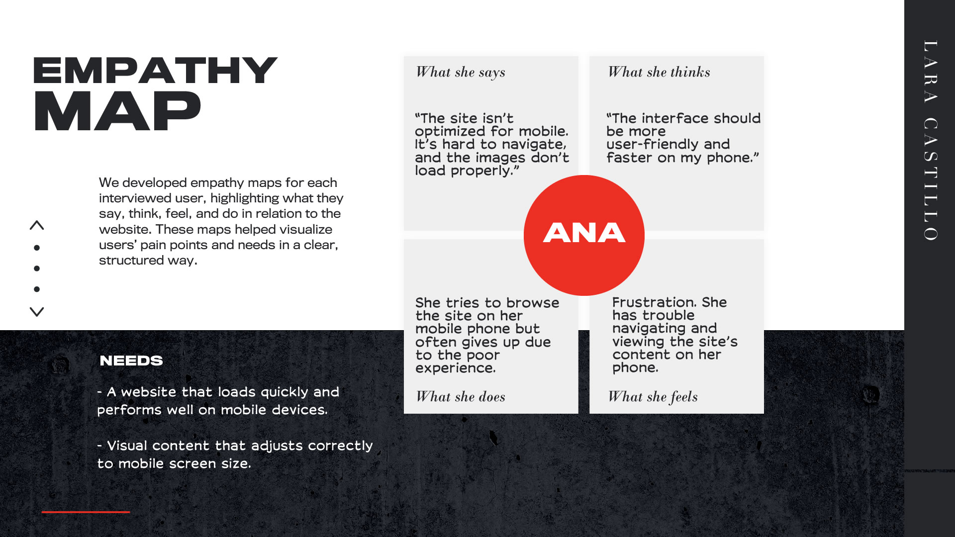 Mapa de Empatía del user persona: se detalla 'Lo que dice', 'Lo que piensa', 'Lo que hace' y 'Lo que siente'. También se detallas las necesidades: Un sitio web optimizado que funcione bien en móviles y contenido visual que se ajuste a las pantallas de los distintos dispositivos.