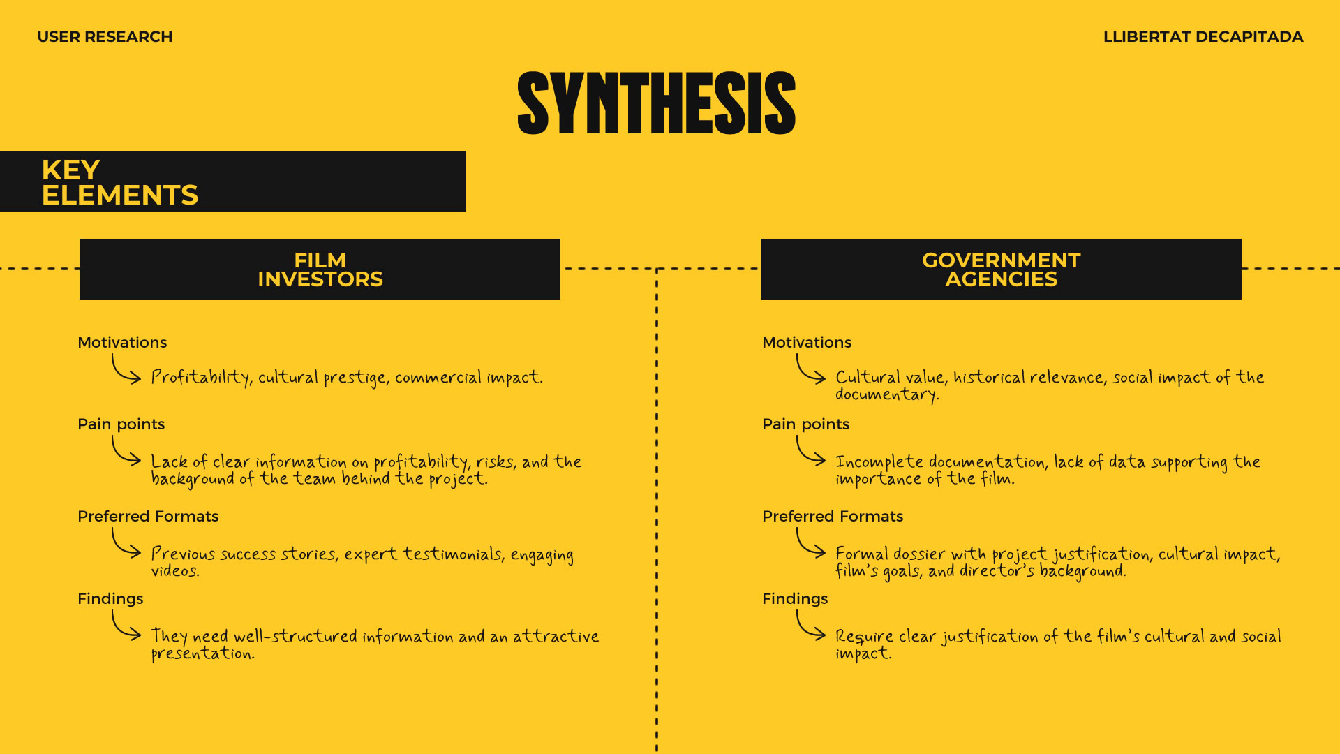 Placa con la síntesis de lo recogido, tanto en inversores, como en organismos gubernamentales. Se muestran motivaciones, pain points, formatos preferidos y algunos hallazgos. —En fondo amarillo—