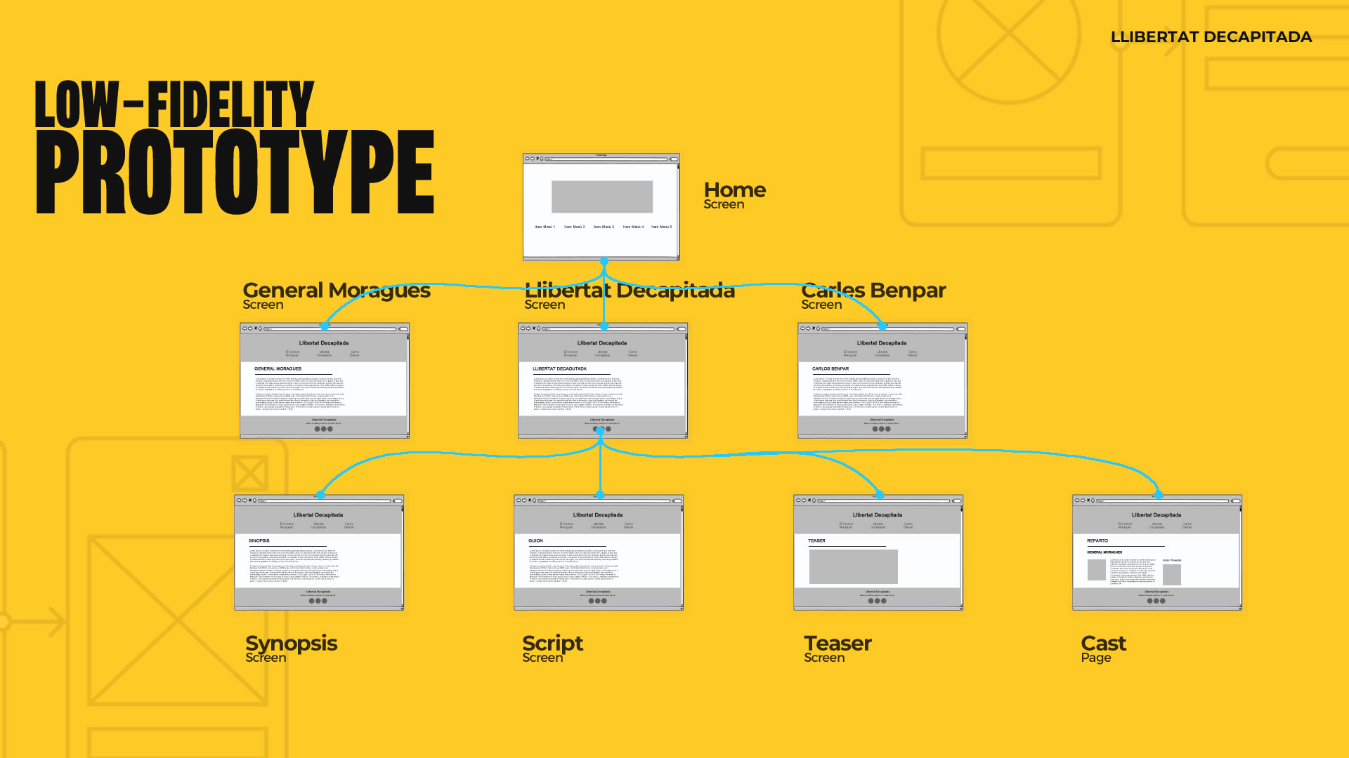 Ingografía, con fondo amarillo, que muestra la estructura del prototipo de baja fidelidad.