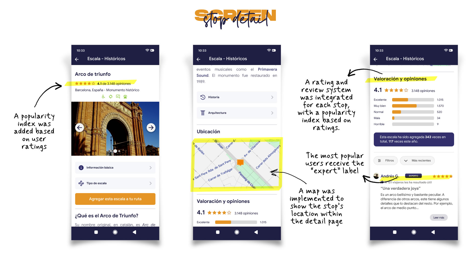 High-fidelity mobile prototype of the 'Layover Details' screen. Three screens are shown: the first is about the Arc de Triomf in Barcelona, displaying an image and additional info; the second shows the interactive map with the location; the third shows the rating and review system.
