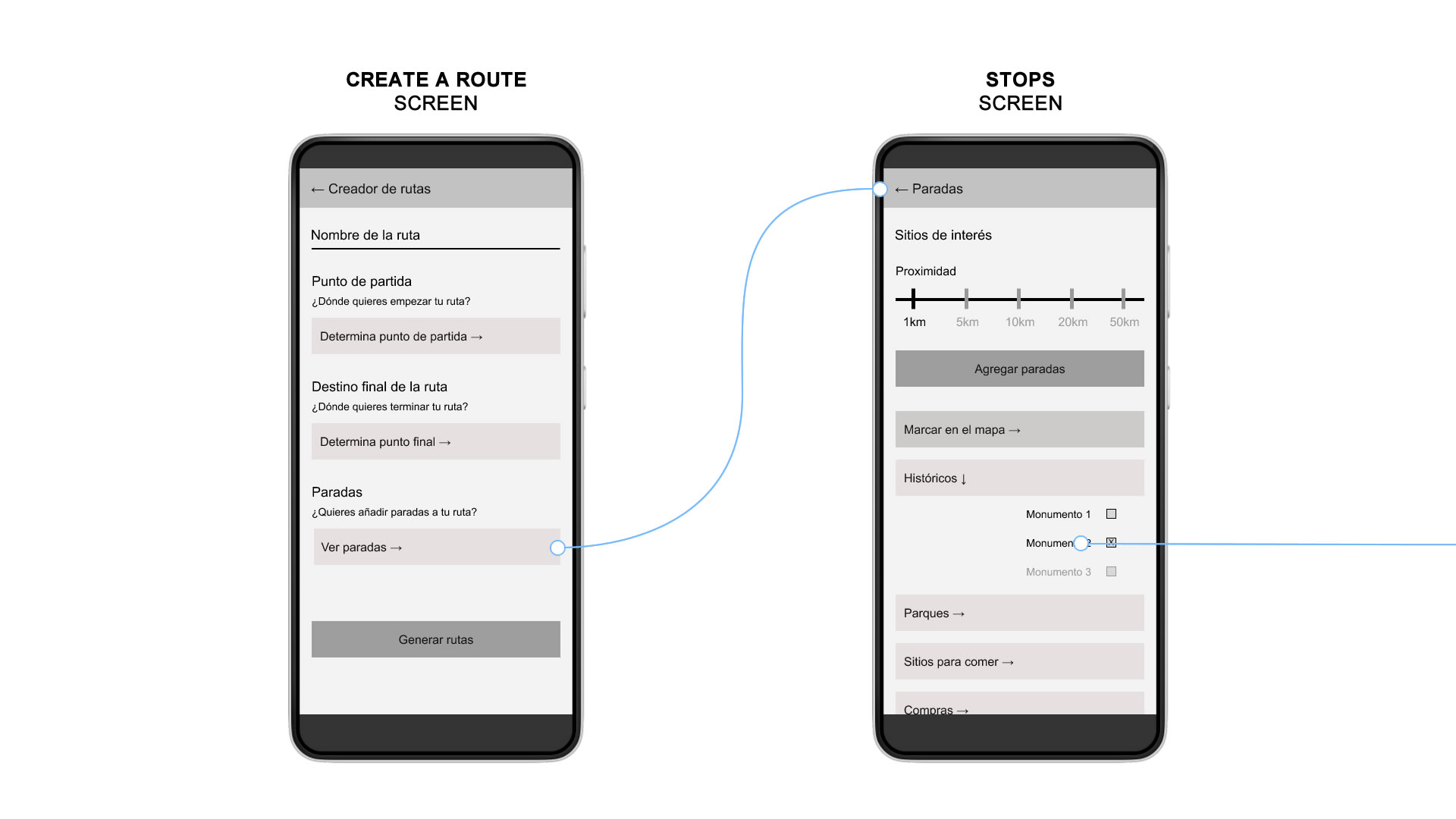 Low-fidelity mobile prototypes showing two screens: the first, 'Create Route', displays fields to be filled in to generate a route; the second, 'Stops', shows the different attributes that can be configured when choosing a stop.