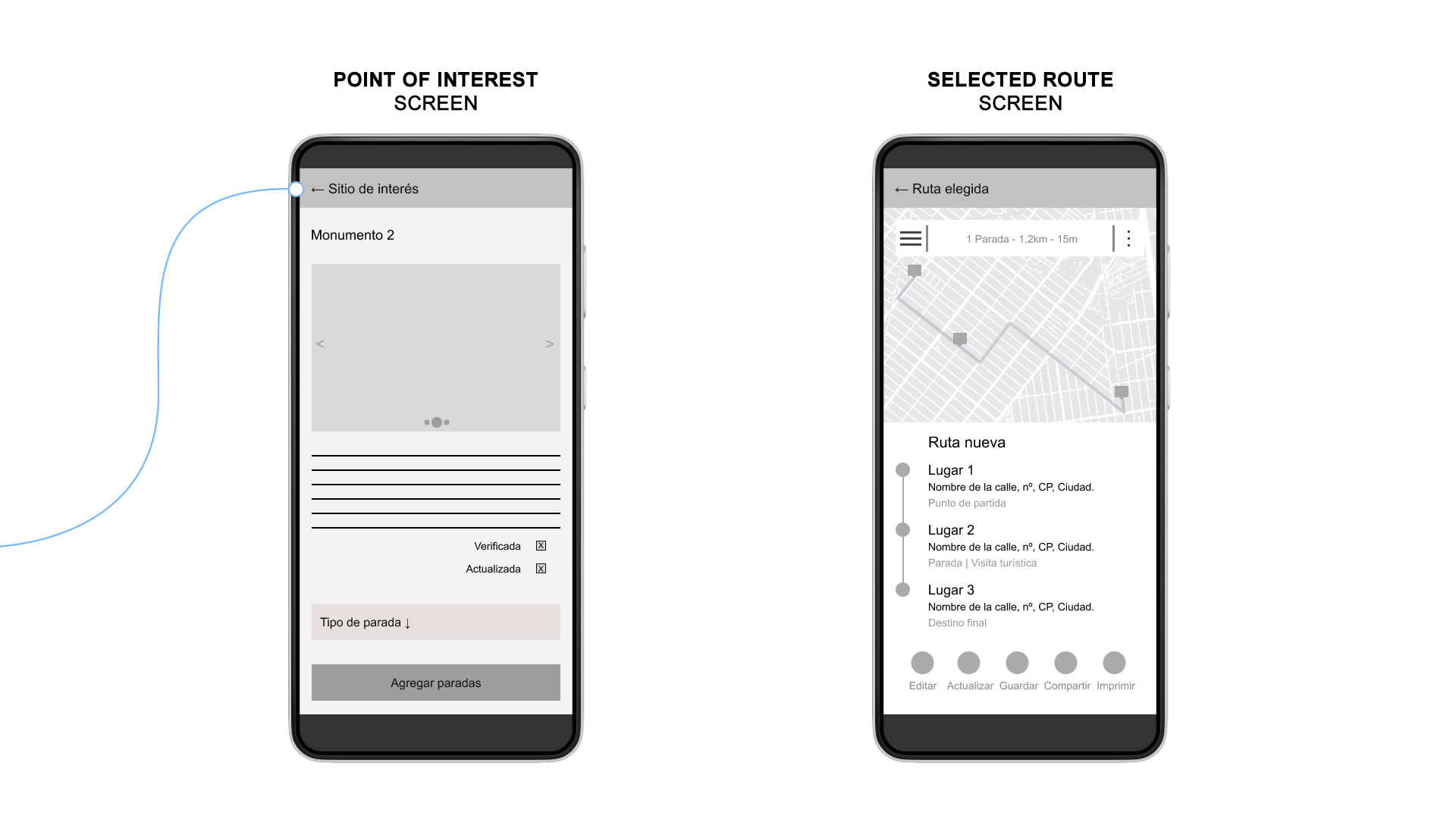 Two low-fidelity mobile prototypes. The first, 'Point of Interest', shows the layout of a screen for accessing more information about a location; the second, 'Selected Route', displays the map and various route points, including a button panel for route-related actions.