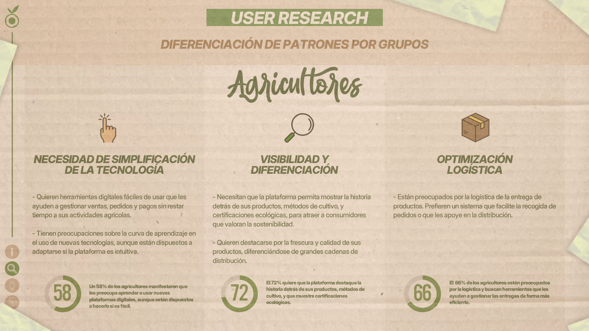 Infografía que muestra los patrones recogidos por la investigación para 'Agricultores': Necesidad de simplificación de la tecnología, visibilidad y diferenciación y optimización logística.