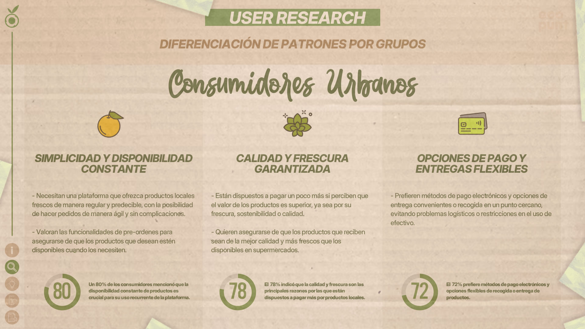 Gráfico que exhibe los patrones encontrados durante la investigación en este caso para 'Consumidores urbanos': Simplicidad y disponibilidad constante, calidad y frescura garantizada y opciones de pago y entregas flexibles.