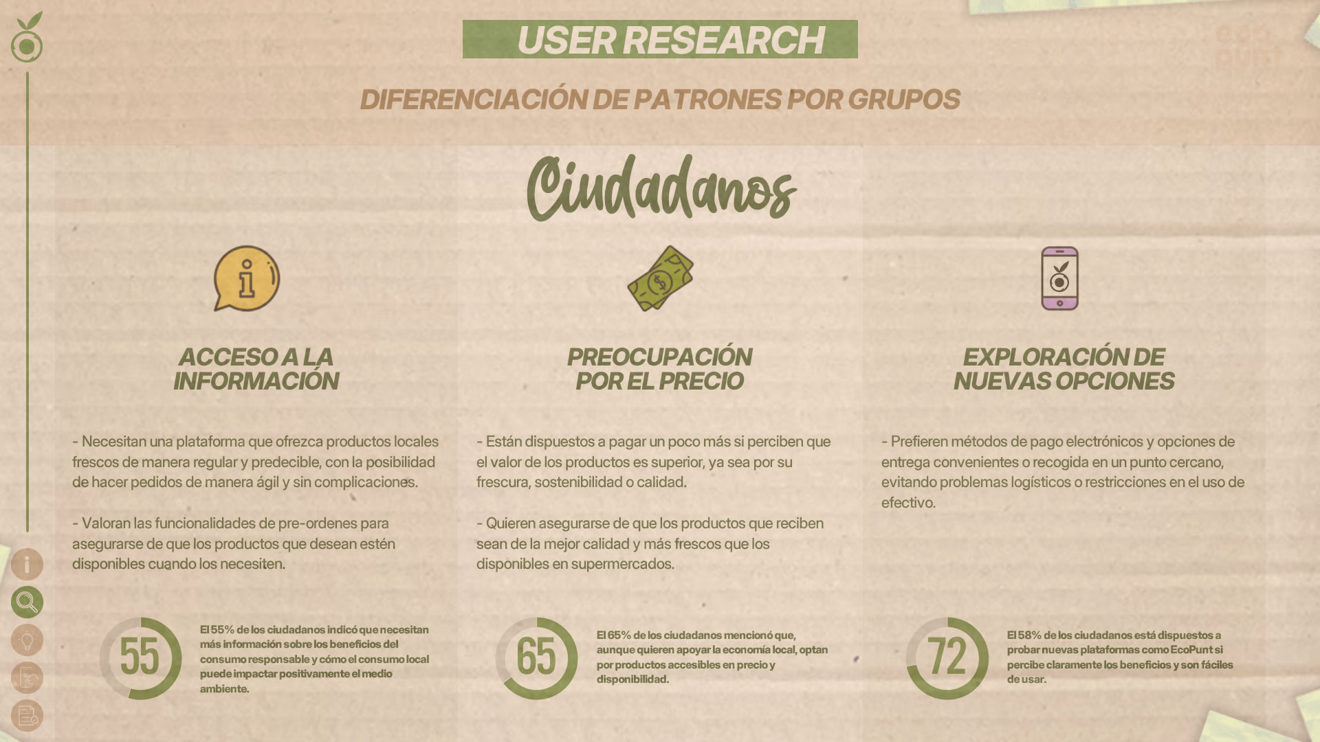 En esta placa se pueden observar los patrones encontrados durante la investigación con 'Ciudadanos': Acceso a la información, preocupación por el precio y exploración de nuevas opciones.