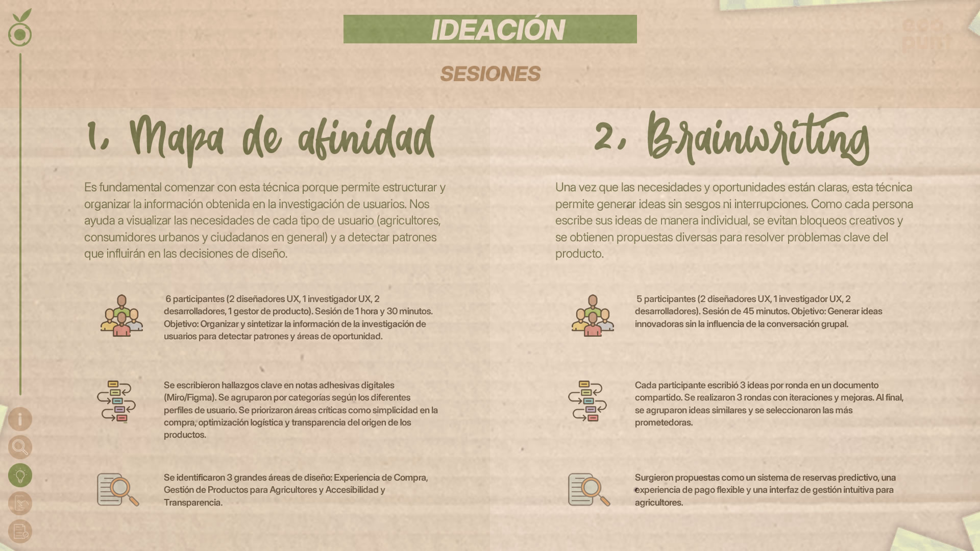 Detalles de dos de las cuatro sesiones de ideación: Mapa de afinidad y Brainwriting. De cada sesión se especifica cantidad de participantes, proceso de trabajo y los resultados.