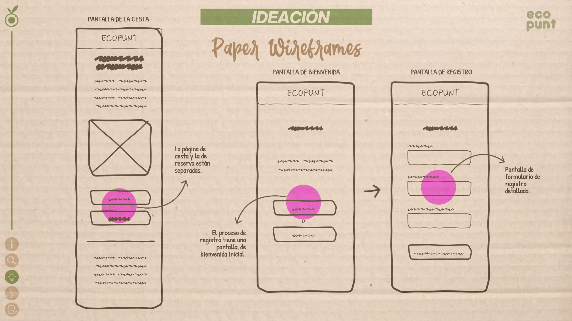 Placa que muestra los 'Wireframes' o bocetos a mano. Hay seis pantallas diferentes de las que se ha seleccionado lo mejor de cada una. De cada selección salen flechas hacia anotaciones que muestran la estrategia detrás de la decisión.