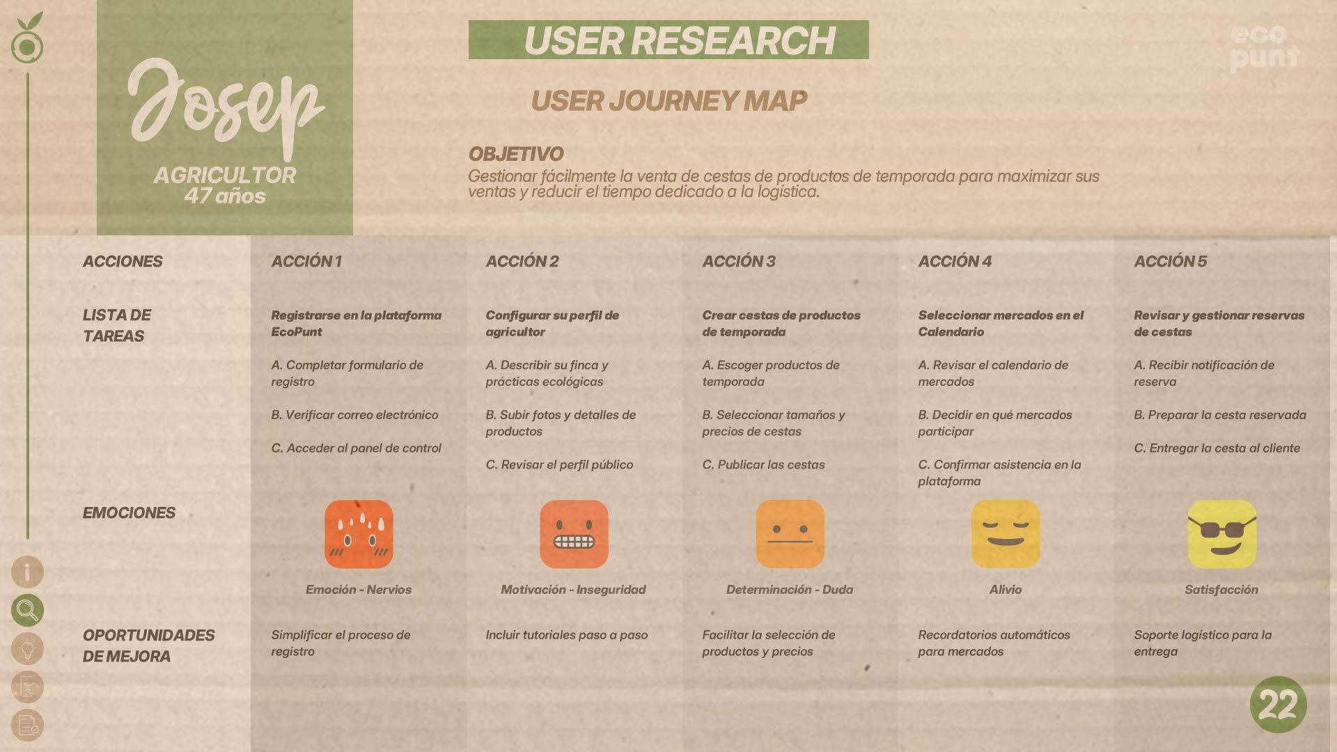 Tabla que muestra el 'User Journey Map' de Josep, el agricultor. Se pueden observar, su objetivos, acciones, listas de tareas, emociones y probables oportunidades de mejora.