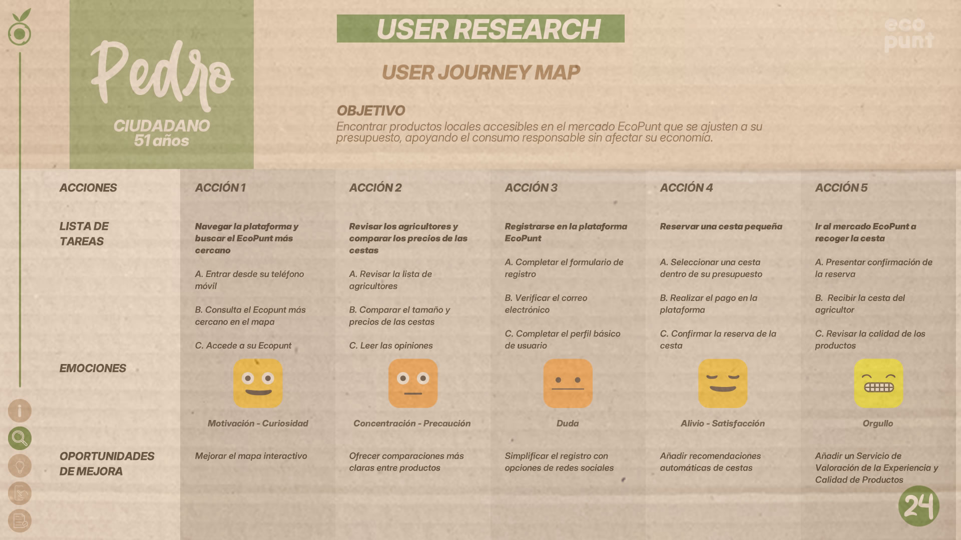 Tabla que muestra el 'User Journey Map' de Josep, el ciudadano. Se pueden observar, su objetivos, acciones, listas de tareas, emociones y probables oportunidades de mejora.