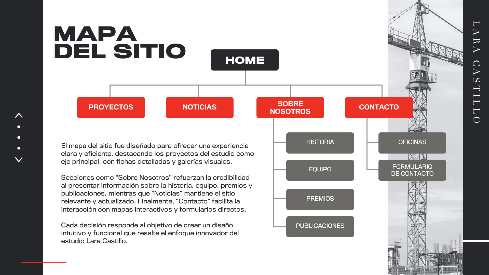 Infografía sobre el 'Mapa del Sitio'. Muestra la distribución de las secciones y se fundamenta las decisiones estratégicas.