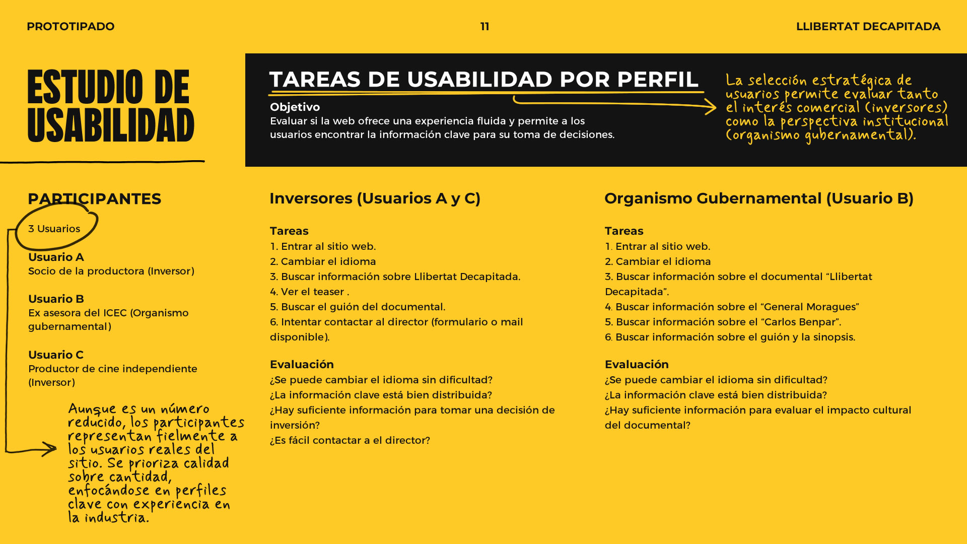 Infografía sobre el estudio de usabilidad. En esta gráfica se muestra a los participantes y las tareas que tuvo que realizar cada usuario.