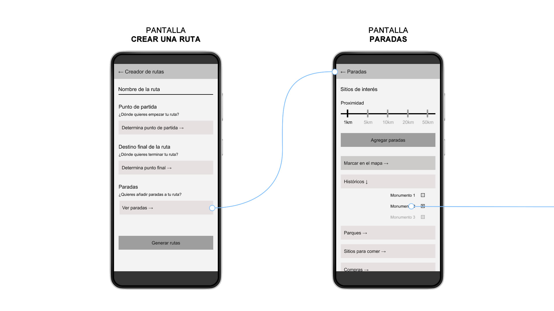 Prototipos móviles de baja fidelidad mostrando dos pantallas: la primera, 'crear una ruta', muestra los diferentes campos a rellenar para poder generar una ruta; la segunda pantalla, 'Paradas', muestra los diferentes atributos que se pueden configurar para elegir rutas.