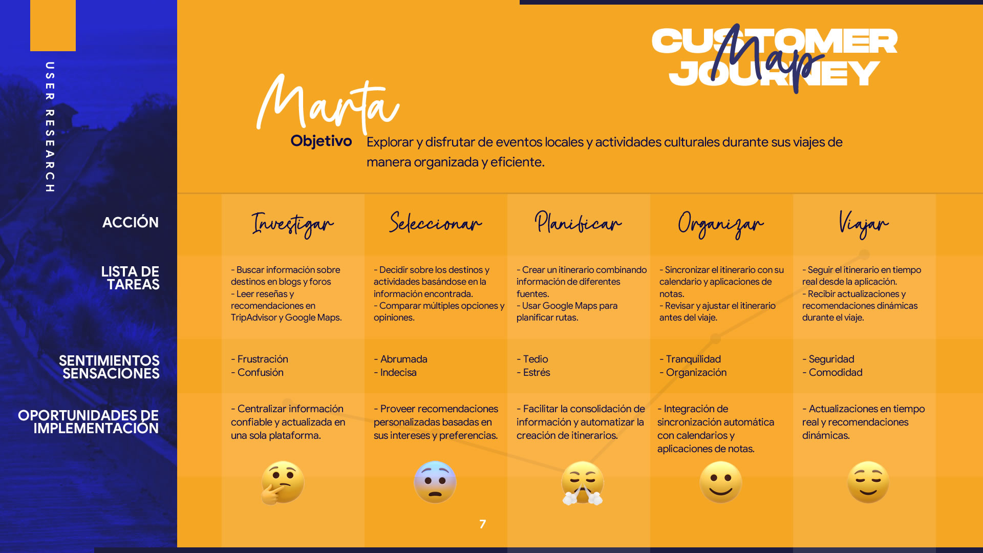 Customer Journey Map de la usuaria Marta con columnas para cada etapa del viaje: Investigar, Seleccionar, Planificar, Organizar y Viajar. Incluye lista de tareas, emociones sentidas en cada fase como frustración o tranquilidad, y oportunidades de implementación como centralización de información, recomendaciones personalizadas y actualizaciones en tiempo real.
